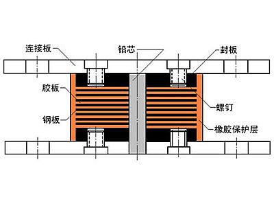 漳州抗震支座施工-普通板式橡胶支座厂家